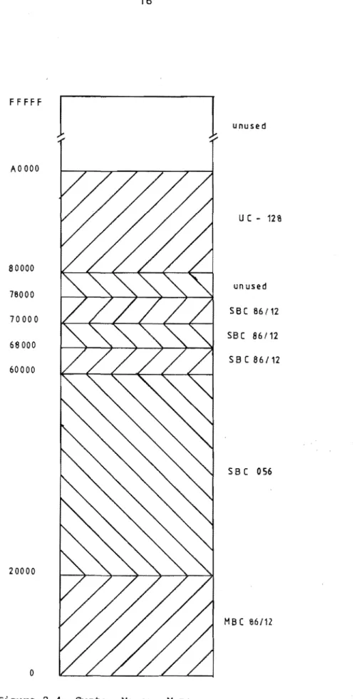 Figure  2.4  System  Memory  Map 
