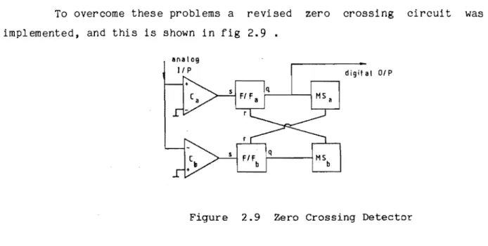 Figure  2.9  Zero  Crossing  DetectDr 