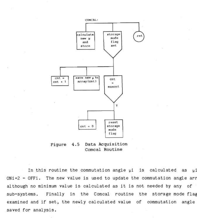 Figure  4.5  Data  Acquisition 