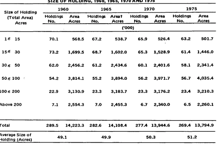 TABLE 1.2: PERCENTAGE DISTRIBUTIONS