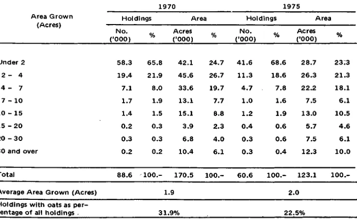 TABLE 8.1: ESTIMATED DISTRIBUTION OF HOLDINGS WITH AND AREA UNDER