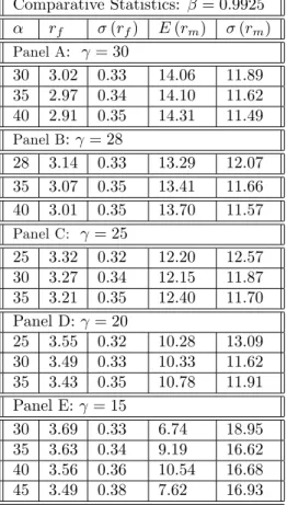 Table 4: Unconditional moments and comparative statistics. Except for the numbers in the …rst column, all other numbers are in parcentage