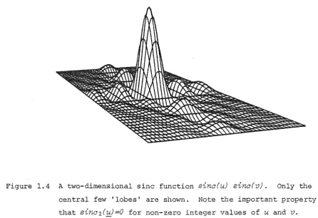 Figure 1.4 A two-dimensional sine function sinc(u) sino{v). 