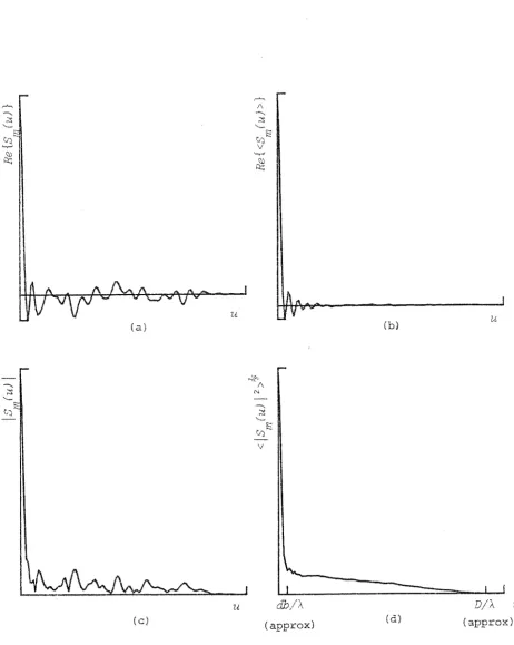 Figure 2.4 Graphs depicting the averaging process in ASI. 