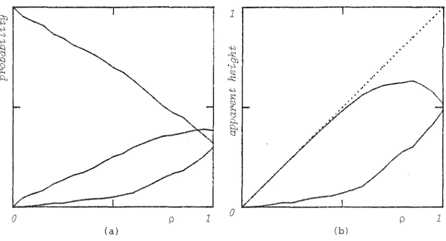 Figure 2.8 Graphs de~icting the performance of SPA on a 1-dimensional 
