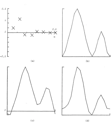 Figure 3. 2 
