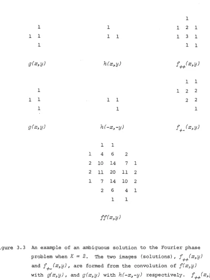 Figure 3.3 An example of an ambiguous solution to the Fourier phase 