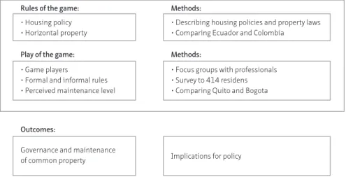 Figure 1. Comparative institutional approach
