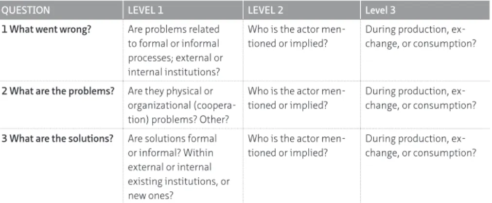 TABLE 3.3  Methodology for the systematic analysis of the focus groups’ second activity and posters