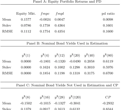 Table 1: Pricing Errors