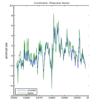 Figure 1: Nominal Bond Risk Premia