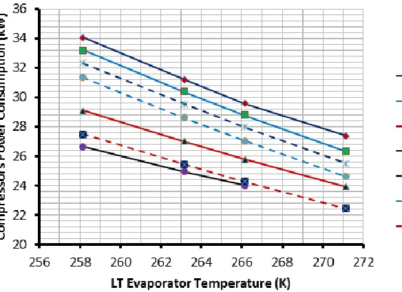 Figure 7a: (20)°C LT cycle intermediate temperature. 
