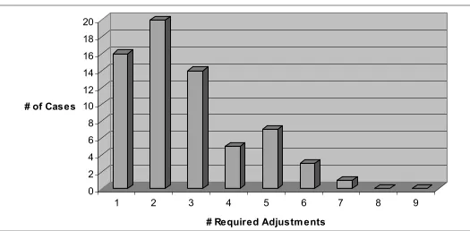 Table 6The current study’s NDI histogram tables(100 point scale) 