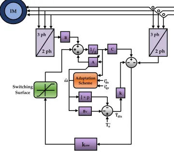 Figure 4. Proposed state observer with the modified switching hyperplane 