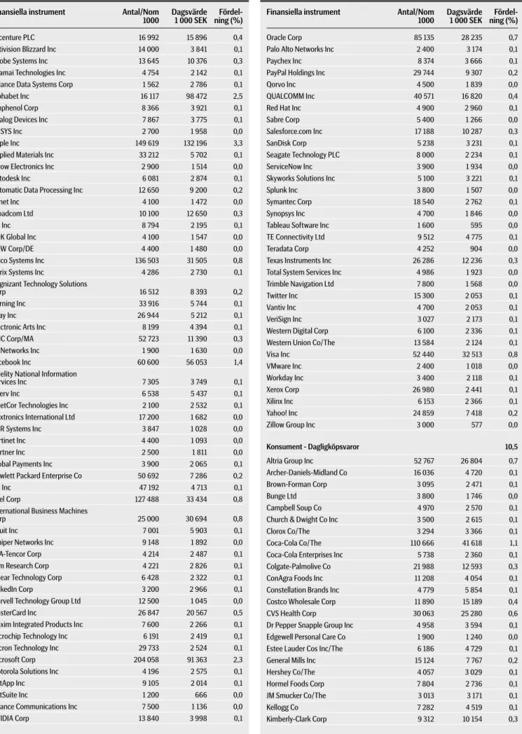 Tableau Software Inc 1 600 595 0,0