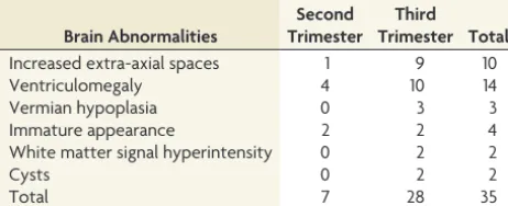 Table 4: Distribution of abnormal brain MRI ﬁndings amongfetuses with CHD per trimester of pregnancy (n � 35)a