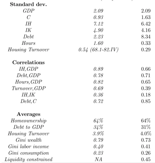 Table 3: U.S. Economy and Baseline Model. Comparison for the Early Period.