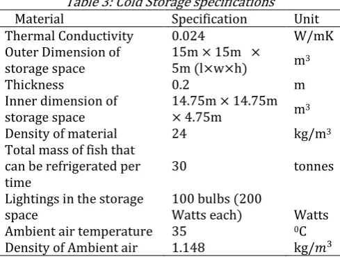 Table 3: Cold Storage specifications 