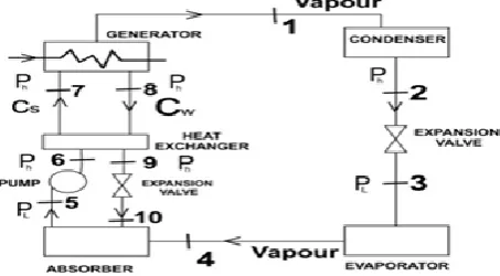Figure 1: Schematic Diagram of the VARS system analysis 