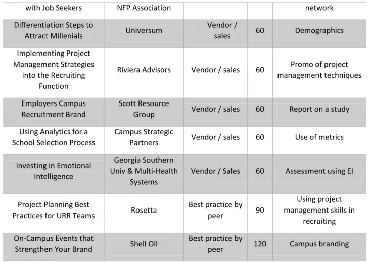 Table 2 Employer Oriented Sessions a2 2012 AGR 