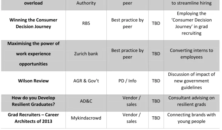 Table 3 Employer Oriented Sessions at AAGE 2014 