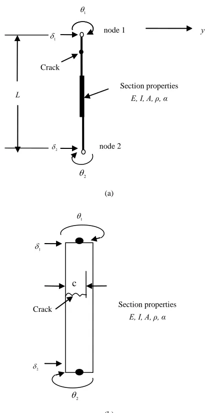 Figure 1. (a) Typical discre  flexural line elemEnlarged details of cracked element teen