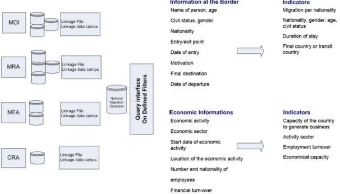 Figure 4: Possible scheme of data management for Georgia to produce indicators 