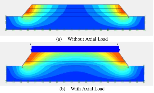 Fig. 9 Numerical Results of Slope Stability Analysis 