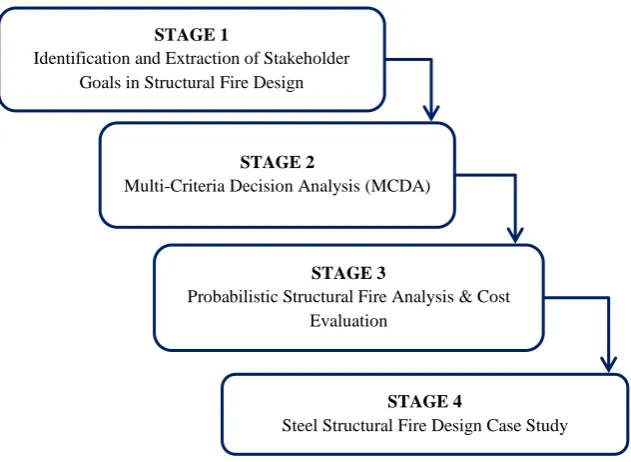 Figure 1.1. Research flowchart. 
