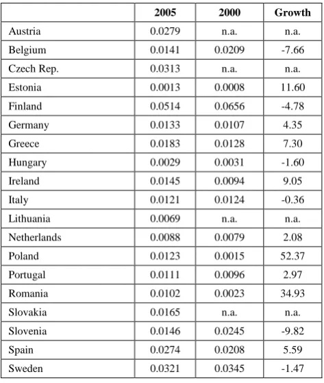 Table 3  