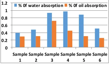 Fig. 4: Mobile hardness test of sample specimen 