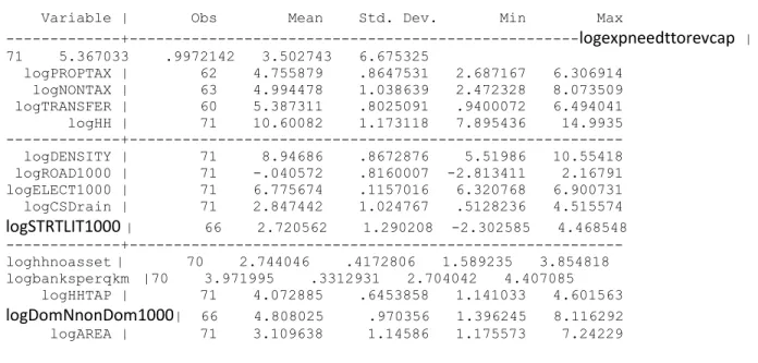 Table A5 Summary Statistics 