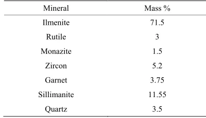 TABLE 1. SIZE DISTRIBUTION OF FEED SAMPLE. 