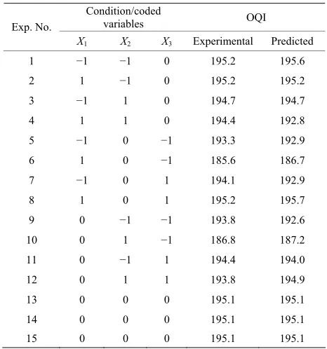 TABLE 4. FACTORIAL DESIGN AND OQI VALUES. 