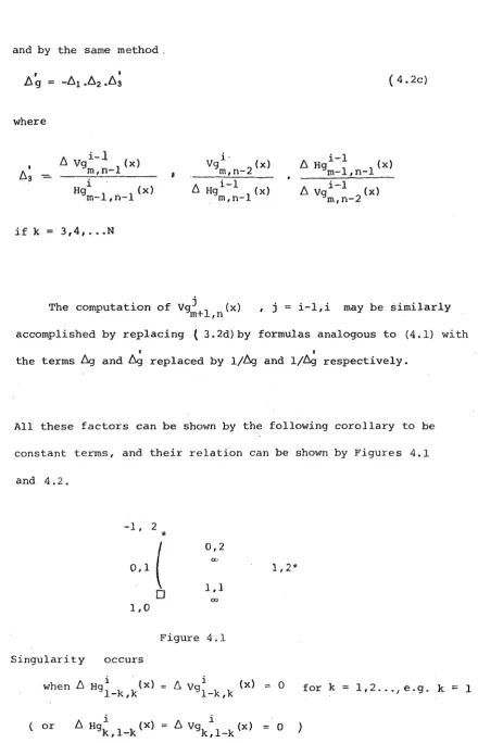 Figure 4.1 Singularity occurs 
