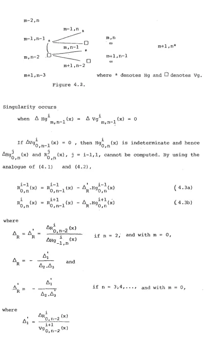 Figure 4.2. 