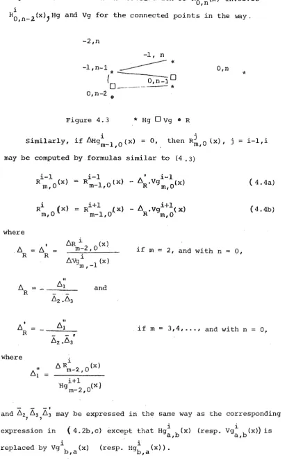 Figure 4. 3 