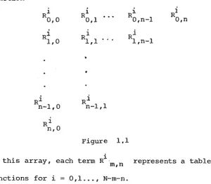 Figure 1,1 