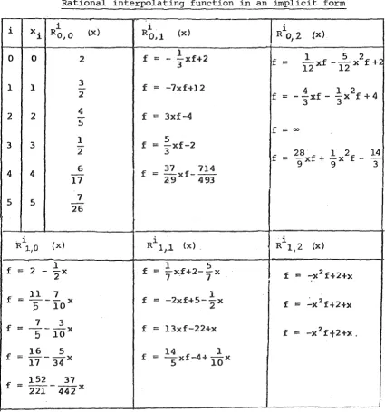 Table 5.1 