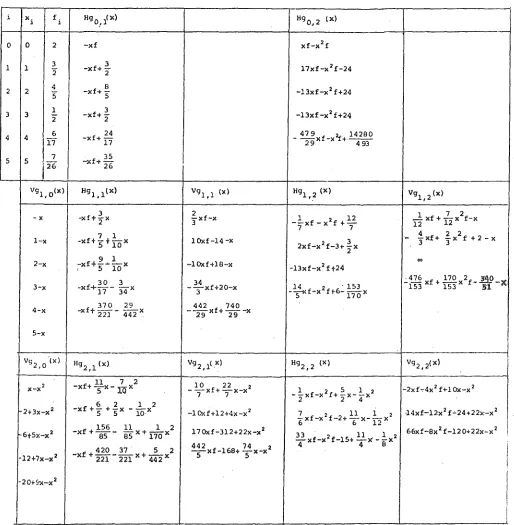 table 5.2 