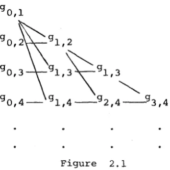 Figure 2.1 