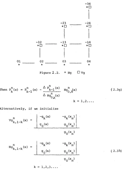 Figure 2 .2. 