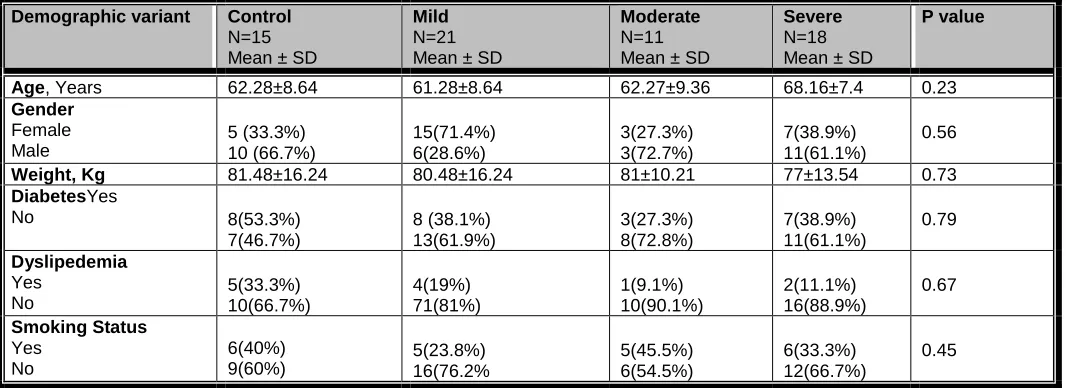 Table 3:  ECG Variant 
