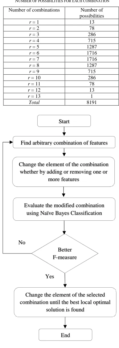 Fig. 3. HC algorithm flowchart  