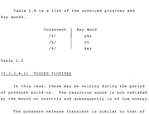 Table  1.4  is  a  l i s t   of  the  unvoiced  plosives  and  key  words.  Table  1.5  (1.2.2.4.2)  Consonant /P/ / t /  /k/  VOICED  PLOSIVES  Key  Word pay to key 