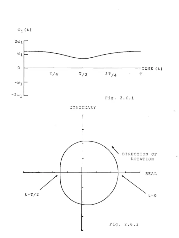 Fig.  2.6  Curves  for  B  «  1 