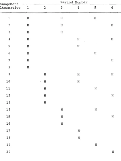 Figure 2.1 Alternatives for a model I management unit. 