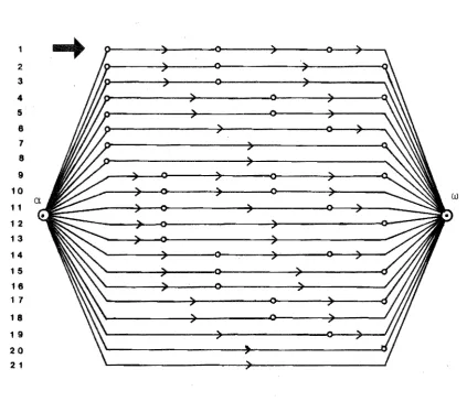 Figure 2.2 Diagraph showing model I management alternatives 
