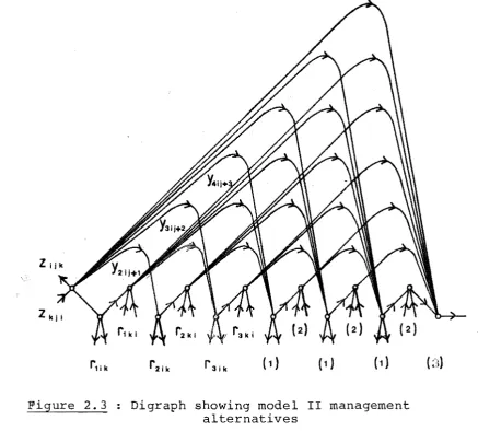 Figure 2.3 Digraph showing model II management alternatives 