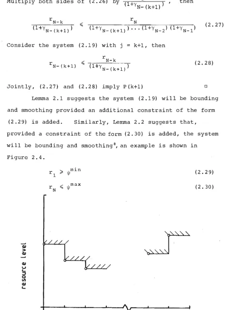 Figure 2.4 A Resource Lower Bound Envelope 